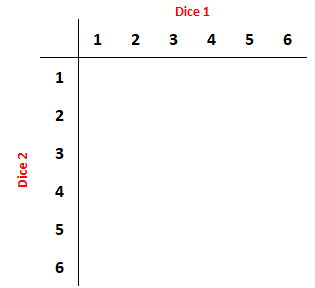 A sample space diagram